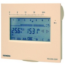 REV200S